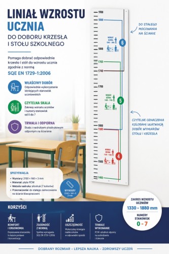 Miara wrostu ucznia IZO