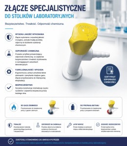 Złącze gazowe specjalistyczne stolika laboratoryjnego
