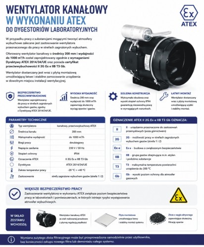 Wentylator dygestorium przeciwwybuchowy ATEX reklama