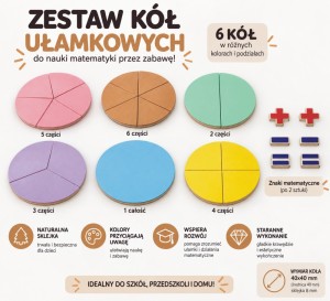Koła ułamkowe 