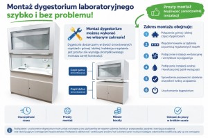 Montaż dygestorium