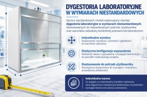 Wymiar niestandardowy dygestorium